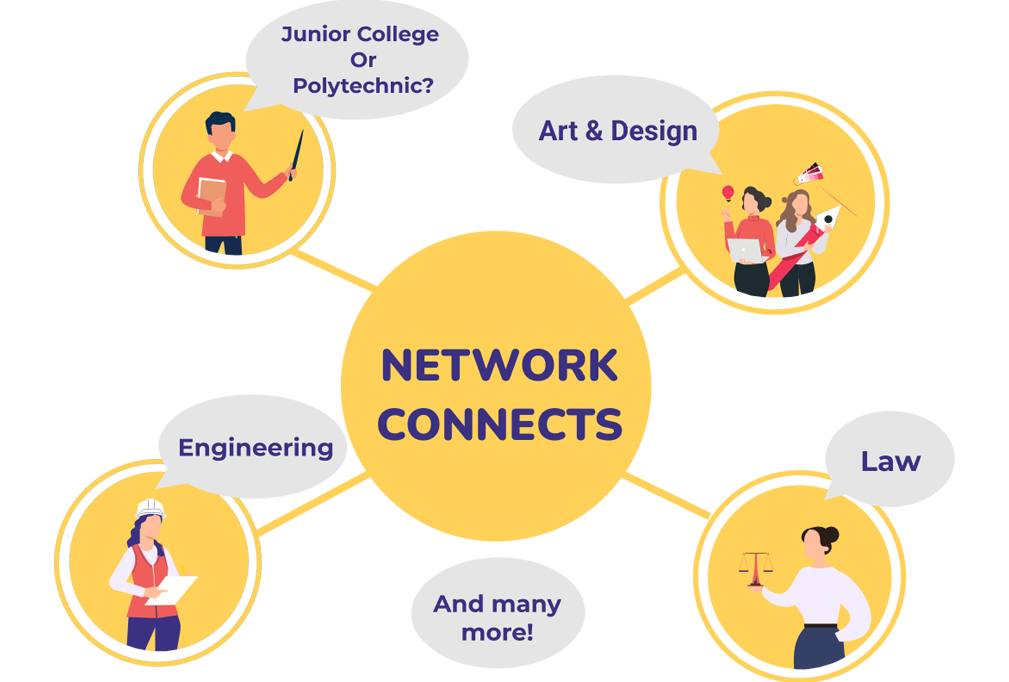 on-my-way-network-connects