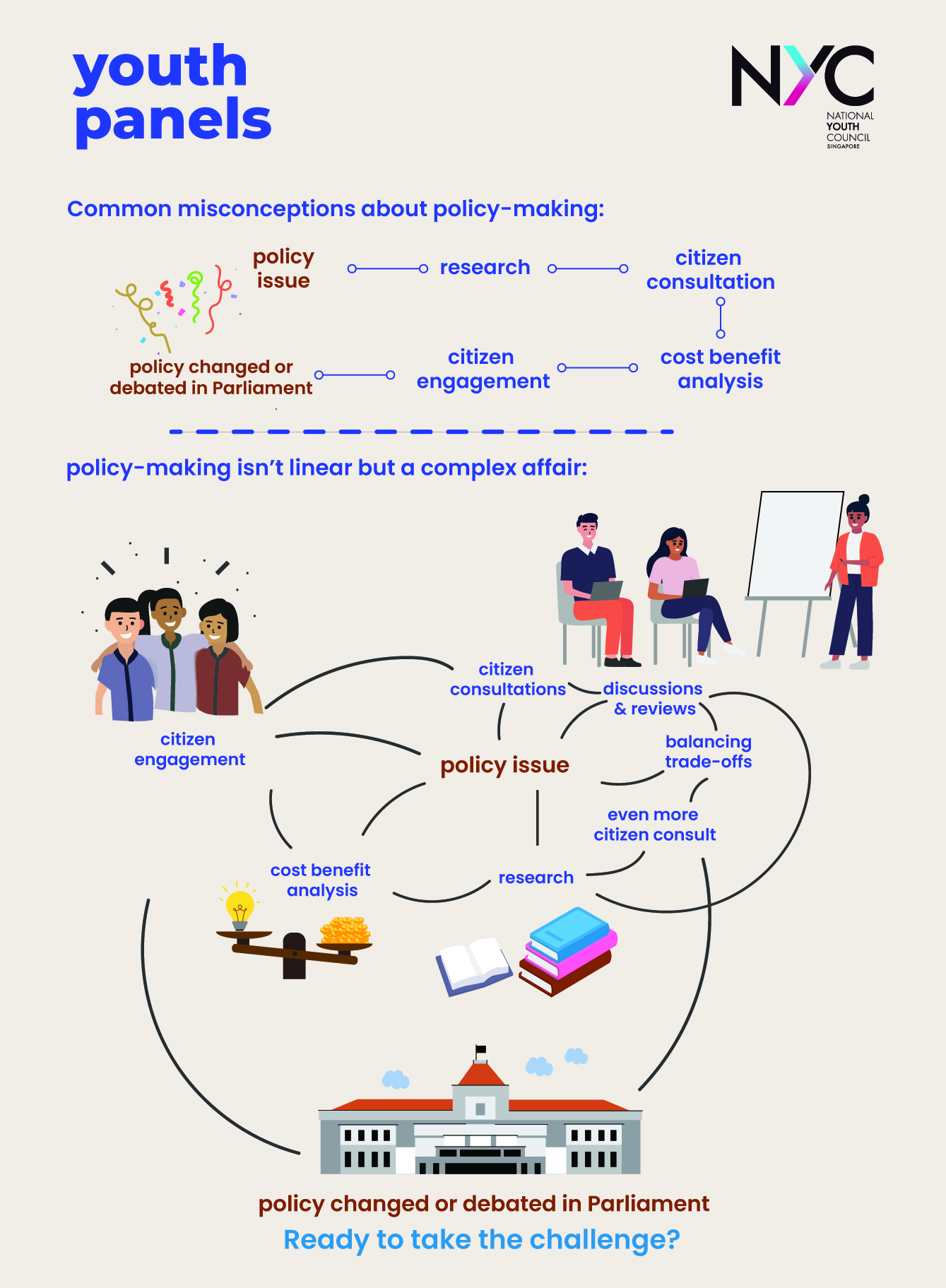 national-youth-council-nyc-singapore-youth-panels-infographic-illustration-complex-policy-making-process-for-youth-panel-members