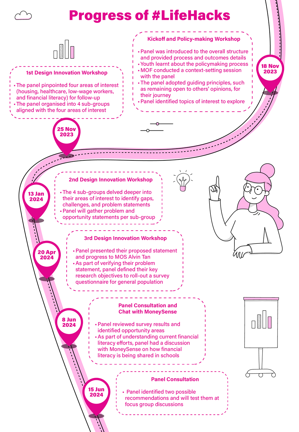 Youth Panels 2024 LifeHacks V2 edit 3