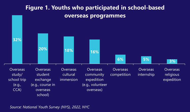 global-ready-youth-article-figure-one