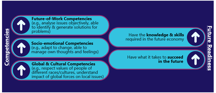global-ready-youth-article-figure-three