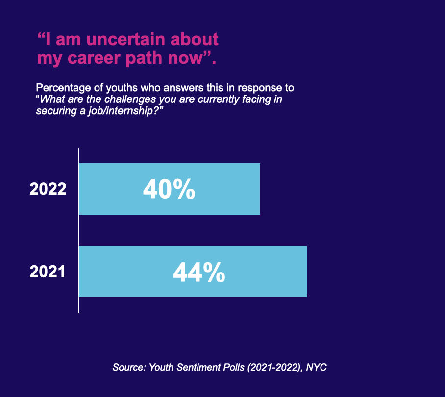 nyc-research-chart-career-path