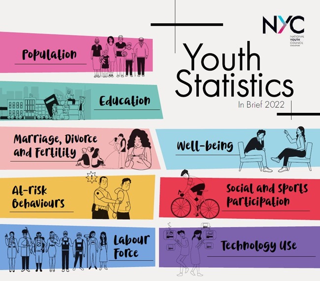 youth-statistics-in-brief-2022-title-page