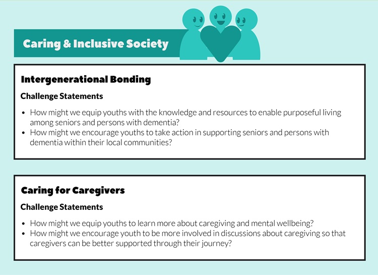 youth-action-challenge-yac-season5-s5-theme-1-caring-inclusive-society
