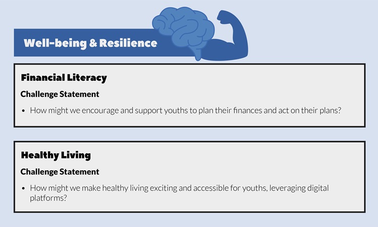 youth-action-challenge-yac-season5-s5-wellbeing-resilience