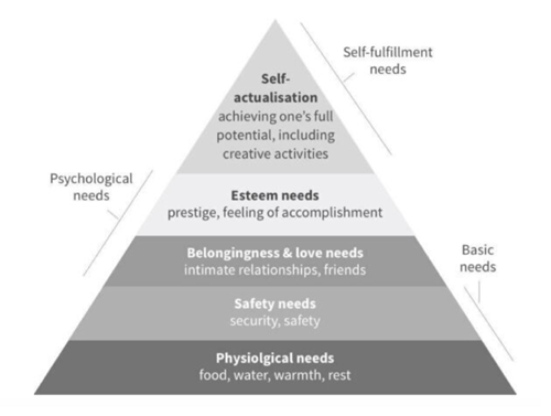 pyramid