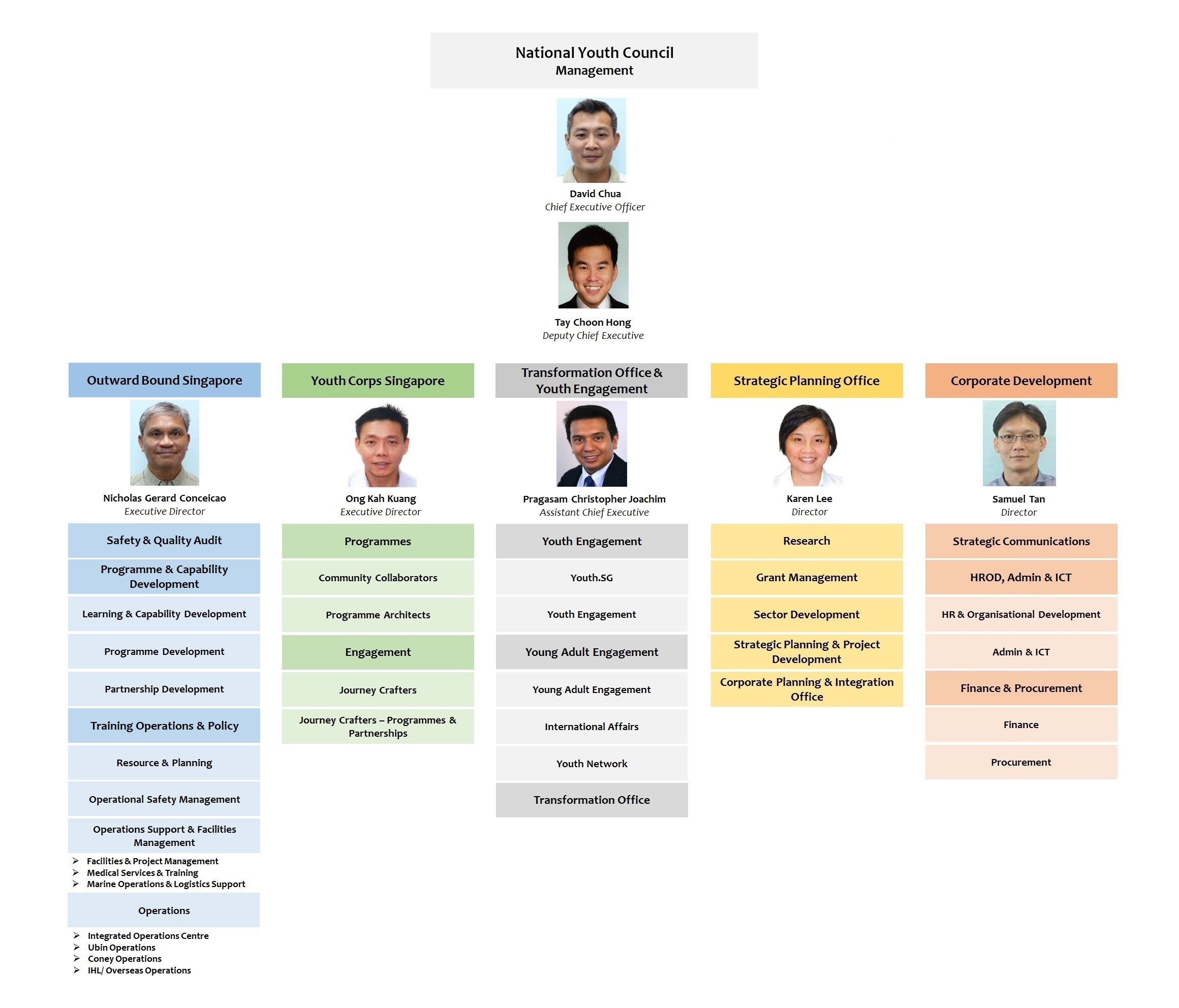 Hdb Organisation Chart